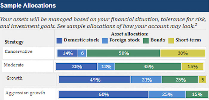 sample-allocation