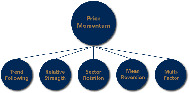 tactical-investment